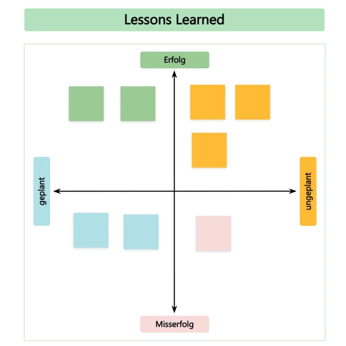 Lessons Learned Template “ Use it now for free!